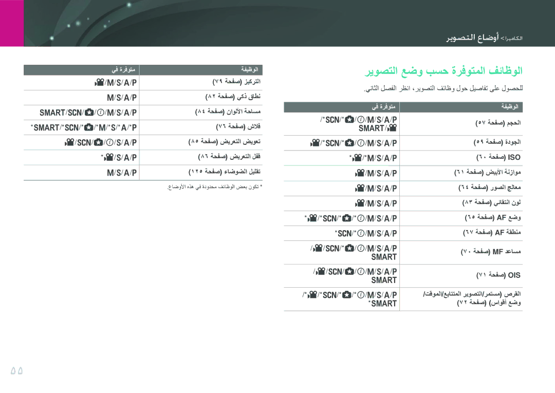 Samsung EV-NX1000BFWSA, EV-NX1000BFWIL, EV-NX1000BABSA, EV-NX1000DFWME, EV-NX1000DJPME manual ريوصتلا عضو بسح ةرفوتملا فئاظولا 