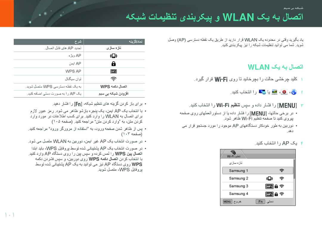 Samsung EV-NX1000DFWME, EV-NX1000BFWIL, EV-NX1000BABSA هکبش تامیظنت یدنبرکیپ و Wlan کی هب لاصتا, 101, دینک باختنا ار Ap کي 