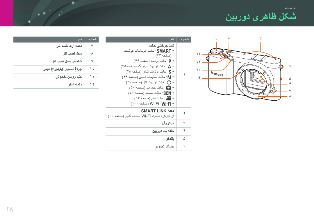 Samsung EV-NX1000BFWAE, EV-NX1000BFWIL, EV-NX1000BABSA, EV-NX1000DFWME, EV-NX1000DJPME, EV-NX1000DABZA manual نیبرود یرهاظ لکش 