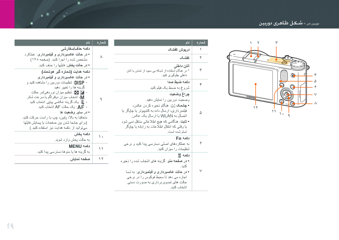 Samsung EV-NX1000BFWIL, EV-NX1000BABSA, EV-NX1000DFWME, EV-NX1000DJPME, EV-NX1000DABZA manual دیهفتهاممهووالعن دبادیهفته 