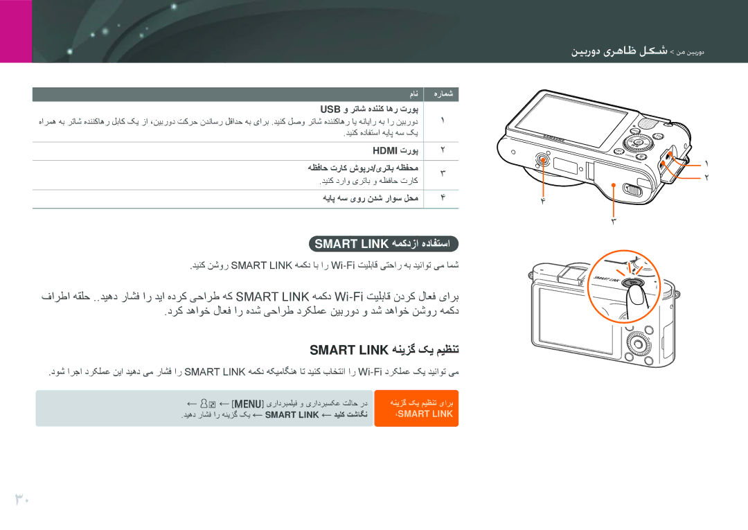 Samsung EV-NX1000BABSA, EV-NX1000BFWIL Smart Link هنیزگ کی میظنت, Smart Link همکدزا هدافتسا, Usb و رتاش هدننک اهر تروپ 