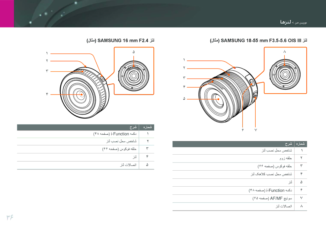 Samsung EV-NX1000BJPSA, EV-NX1000BFWIL manual لاثم Samsung 16 mm F2.4 زنل, لاثم Samsung 18-55 mm F3.5-5.6 OIS III زنل 