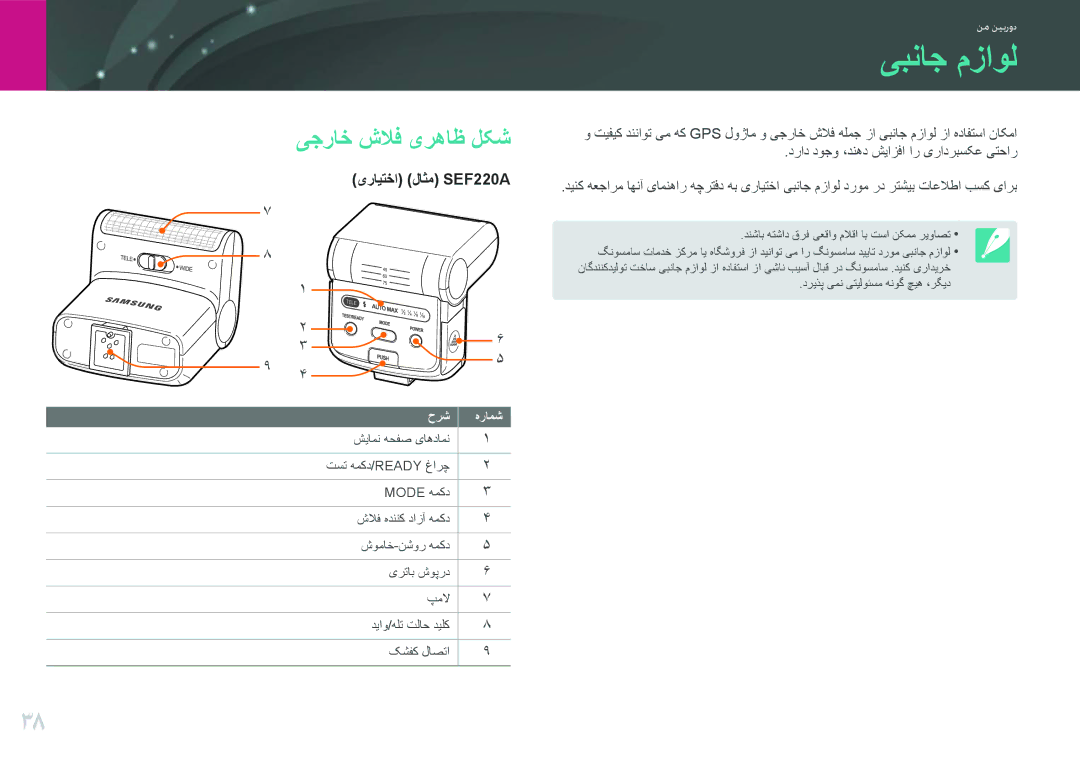 Samsung EV-NX1000BFWAE, EV-NX1000BFWIL, EV-NX1000BABSA manual یبناج مزاول, یجراخ شلاف یرهاظ لکش, یرایتخا لاثم SEF220A 