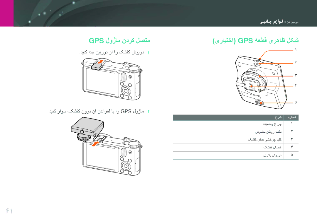 Samsung EV-NX1000DFWME, EV-NX1000BFWIL, EV-NX1000BABSA, EV-NX1000DJPME manual Gps لوژام ندرک لصتم, یرایتخا Gps هعطق یرهاظ لکش 