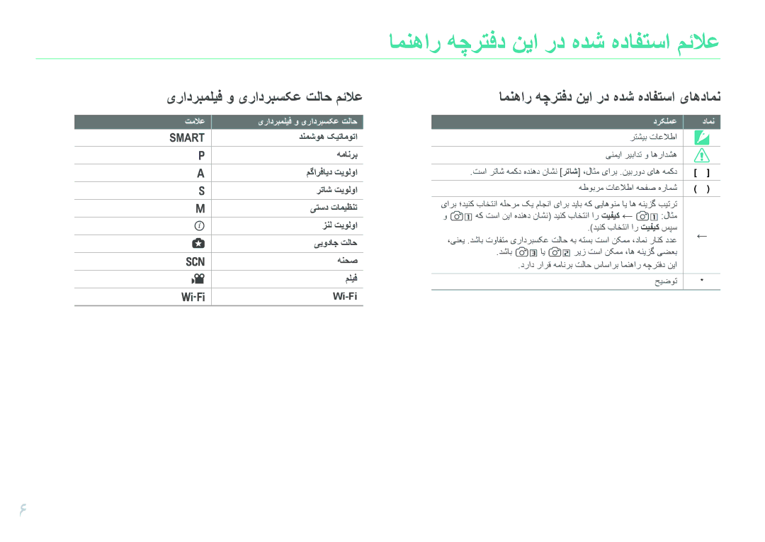 Samsung EV-NX1000BJPSA, EV-NX1000BFWIL, EV-NX1000BABSA, EV-NX1000DFWME, EV-NX1000DJPME امنهار هچرتفد نیا رد هدش هدافتسا مئلاع 