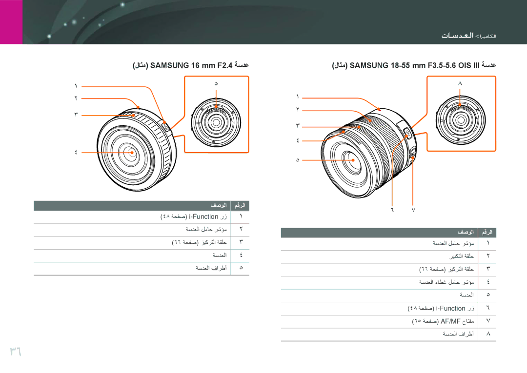 Samsung EV-NX1000BJPSA, EV-NX1000BFWIL, EV-NX1000BABSA, EV-NX1000DFWME لاثم Samsung 18-55 mm F3.5-5.6 OIS III ةسدع, فصولا 