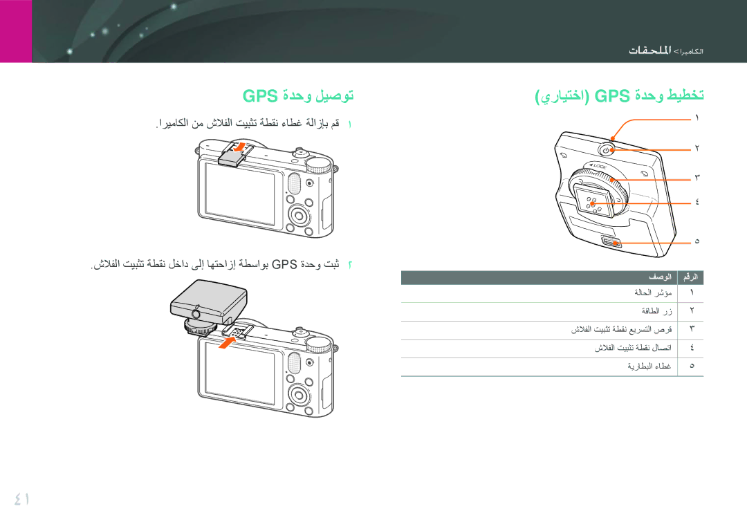 Samsung EV-NX1000DFWME, EV-NX1000BFWIL, EV-NX1000BABSA, EV-NX1000DJPME, EV-NX1000DABZA Gps ةدحو ليصوت, يرايتخا Gps ةدحو طيطخت 