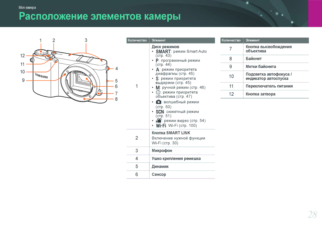 Samsung EV-NX1100BFWKZ, EV-NX1000BTBRU, EV-NX1000BABRU, EV-NX1100BFWRU, EV-NX1000BDBRU manual Расположение элементов камеры 