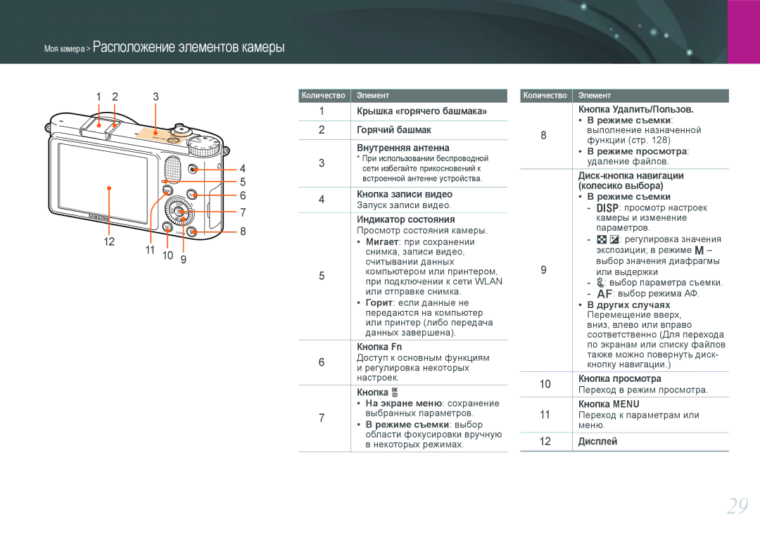 Samsung EV-NX1000BTBRU manual Крышка «горячего башмака», Горячий башмак, Внутренняя антенна, Кнопка записи видео, Кнопка Fn 