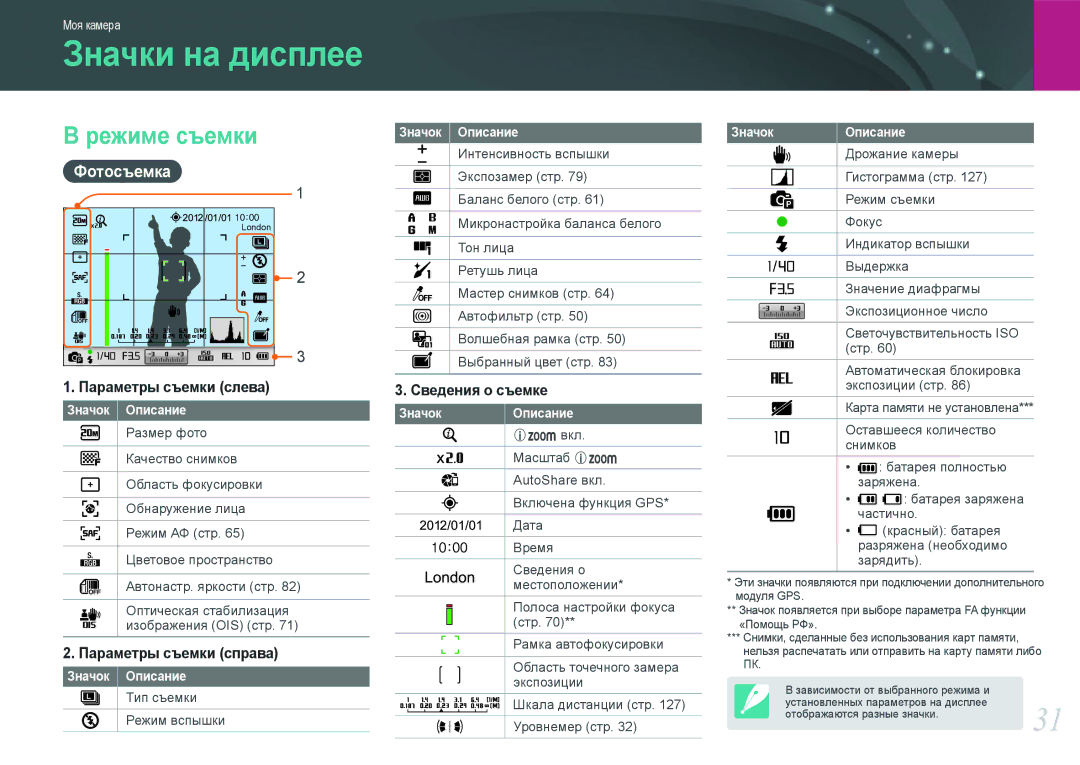 Samsung EV-NX1100BFWRU, EV-NX1000BTBRU, EV-NX1000BABRU, EV-NX1000BDBRU manual Режиме съемки, Фотосъемка, Значок Описание 