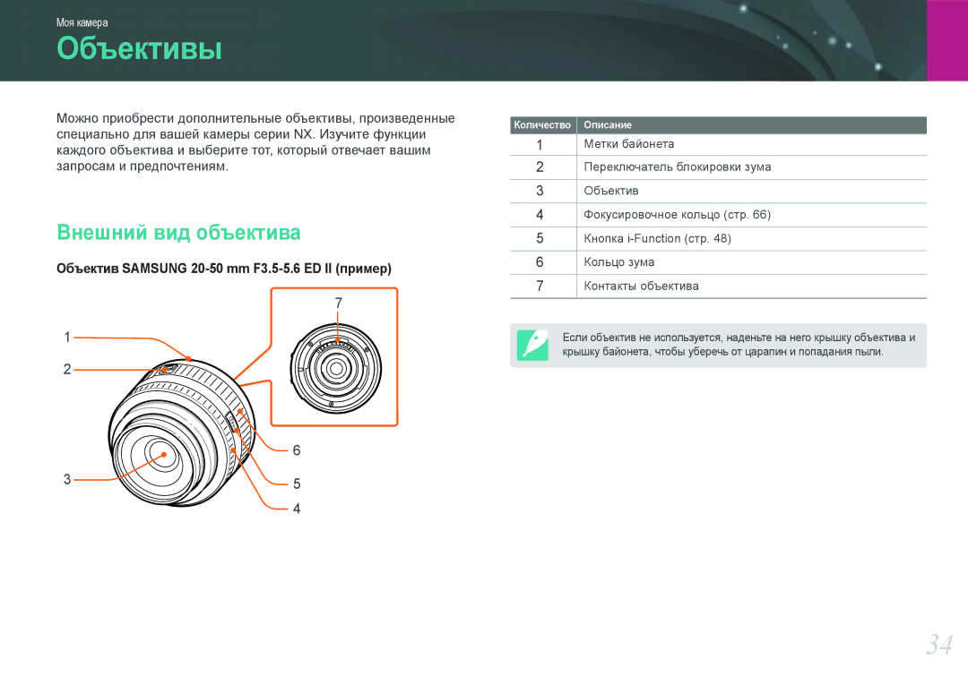Samsung EV-NX1100BABRU, EV-NX1000BTBRU, EV-NX1000BABRU, EV-NX1100BFWRU, EV-NX1000BDBRU manual Объективы, Внешний вид объектива 