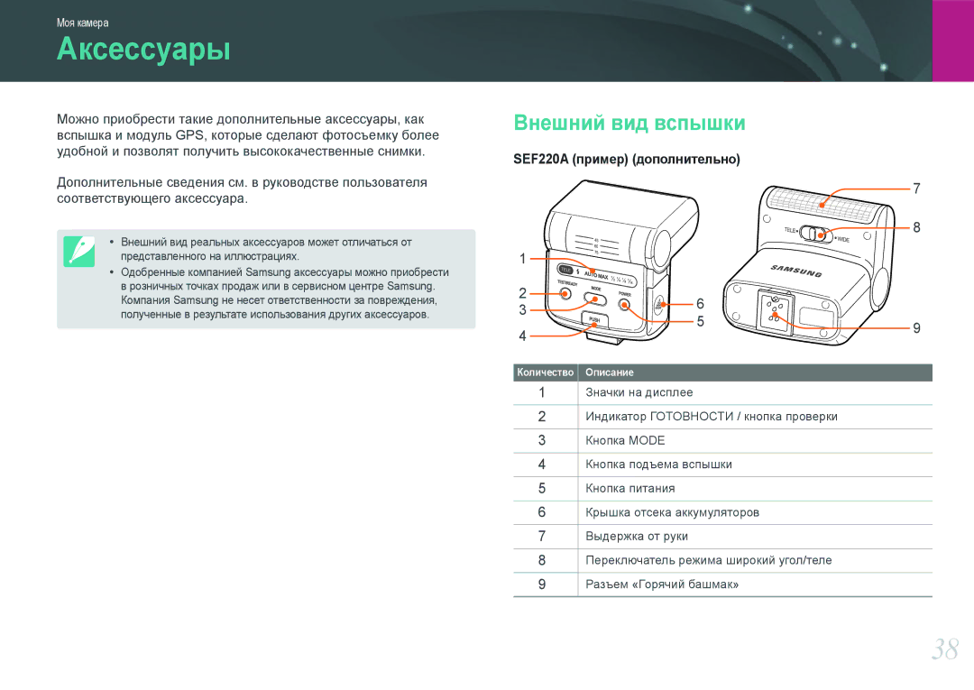 Samsung EV-NX1100BFWKZ, EV-NX1000BTBRU, EV-NX1000BABRU, EV-NX1100BFWRU, EV-NX1000BDBRU manual Аксессуары, Внешний вид вспышки 