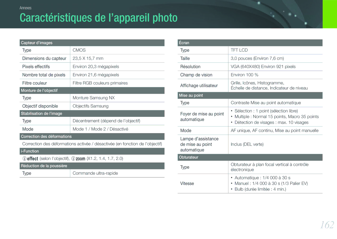 Samsung EV-NX1000BQWFR, EV-NX1000BUBFR, EV-NX1000BFWFR, EV-NX1000BSBFR manual Caractéristiques de l’appareil photo, 162 