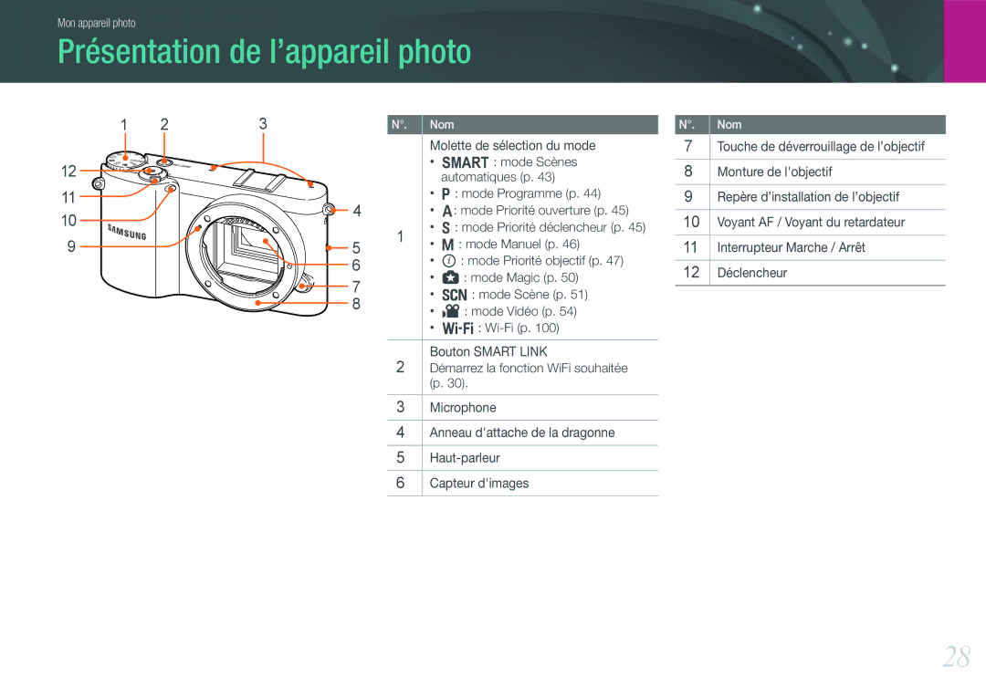 Samsung EV-NX1000BABFR, EV-NX1000BUBFR, EV-NX1000BQWFR, EV-NX1000BFWFR, EV-NX1000BSBFR manual Présentation de l’appareil photo 