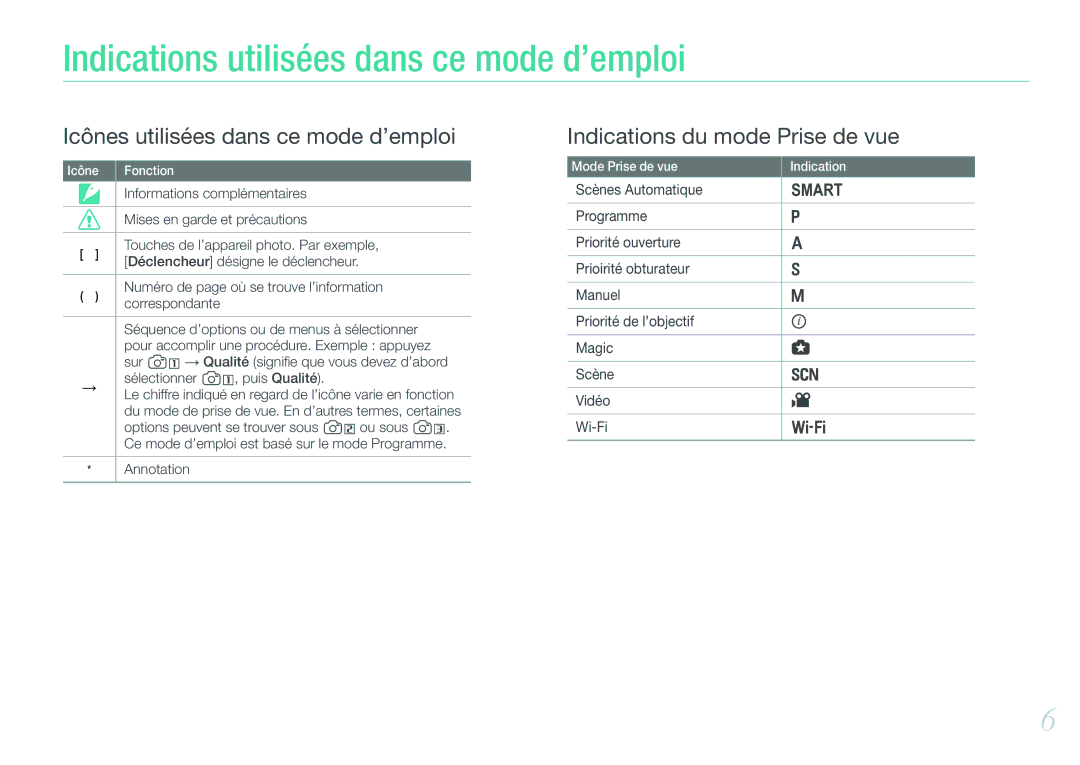 Samsung EV-NX1000BQWFR, EV-NX1000BUBFR, EV-NX1000BFWFR, EV-NX1000BSBFR manual Indications utilisées dans ce mode d’emploi 