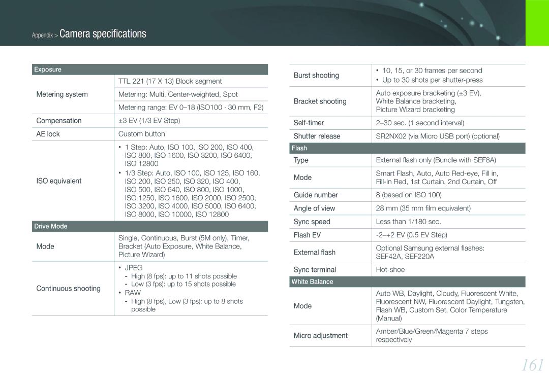 Samsung EV-NX1000BHWIT, EV-NX1000BUBFR, EV-NX1000BQWFR, EV-NX1100BUBFR, EV-NX1000BABDE, EV-NX1000BFWDE, EV-NX1000BABNL manual 161 