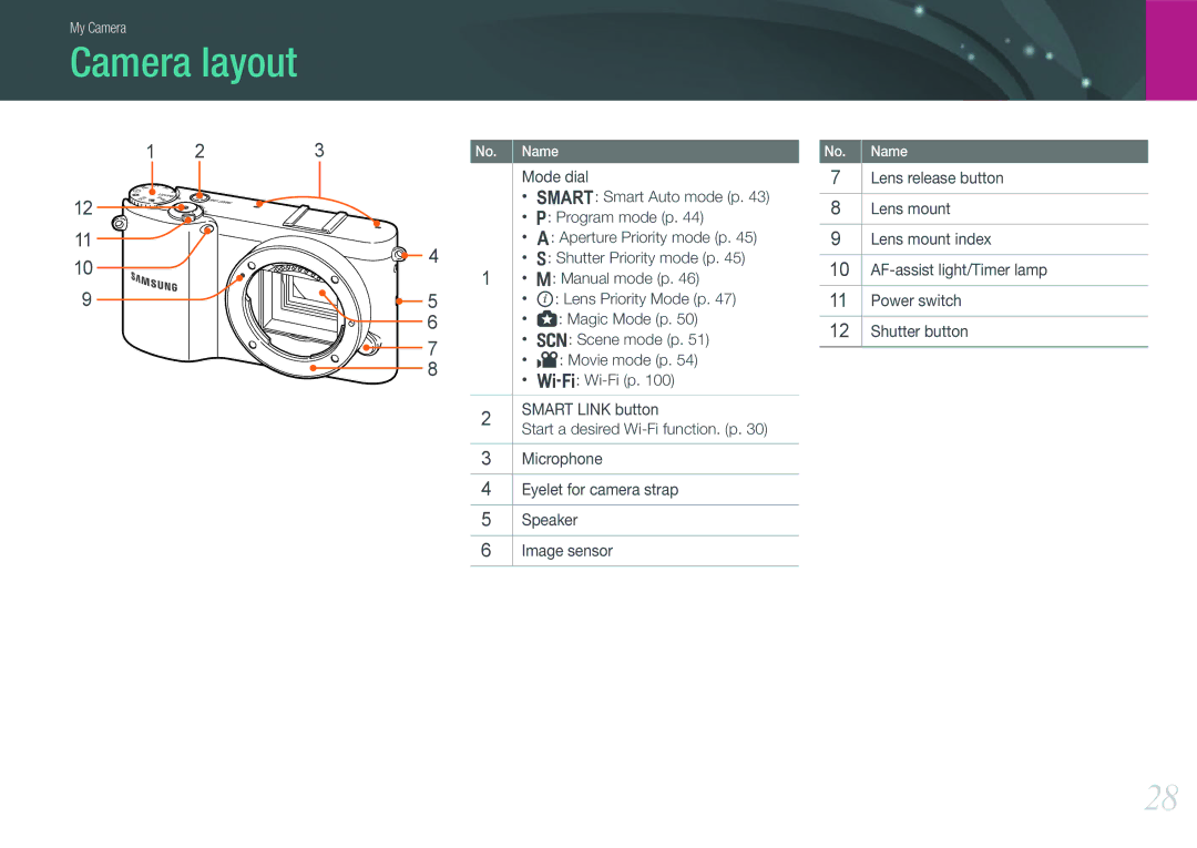 Samsung EV-NX1000BHWFR, EV-NX1000BUBFR, EV-NX1000BQWFR, EV-NX1100BUBFR, EV-NX1000BABDE, EV-NX1000BFWDE manual Camera layout 