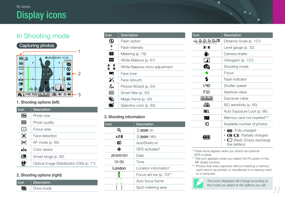 Samsung EV-NX1100BABES, EV-NX1000BUBFR, EV-NX1000BQWFR, EV-NX1100BUBFR manual Display icons, Shooting mode, Capturing photos 