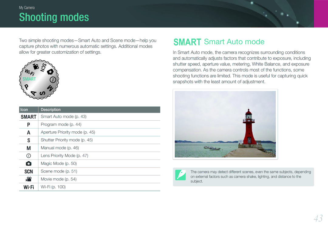 Samsung EV-NX1000BABRO, EV-NX1000BUBFR, EV-NX1000BQWFR, EV-NX1100BUBFR, EV-NX1000BABDE manual Shooting modes, Smart Auto mode 