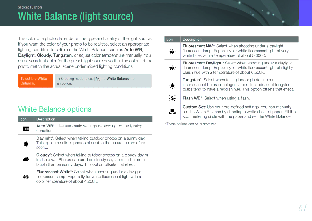 Samsung EV-NX1100BFWKZ manual White Balance light source, White Balance options, Flash WB* Select when using a ﬂash 