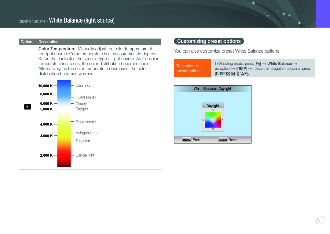 Samsung EV-NX1000BABHU, EV-NX1000BUBFR Customizing preset options, You can also customize preset White Balance options 