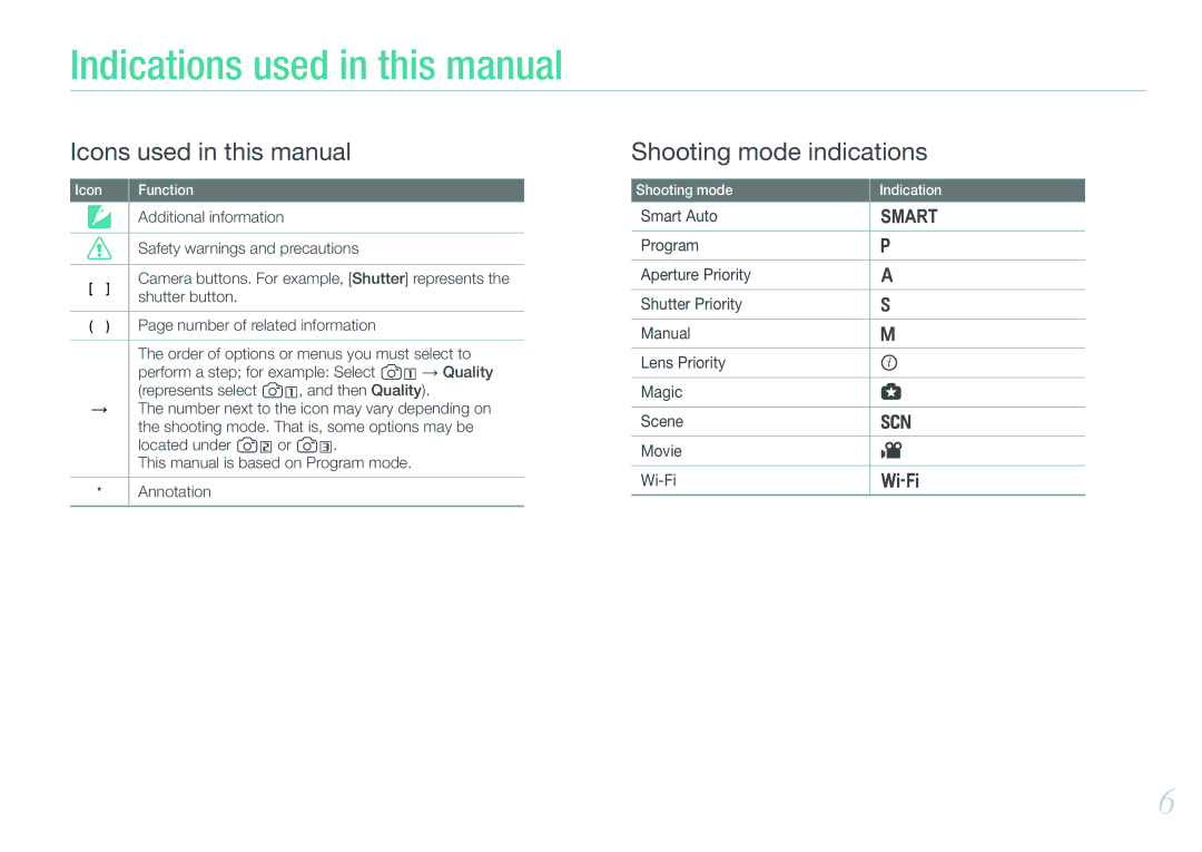 Samsung EV-NX1000BABTR Indications used in this manual, Additional information, Safety warnings and precautions 