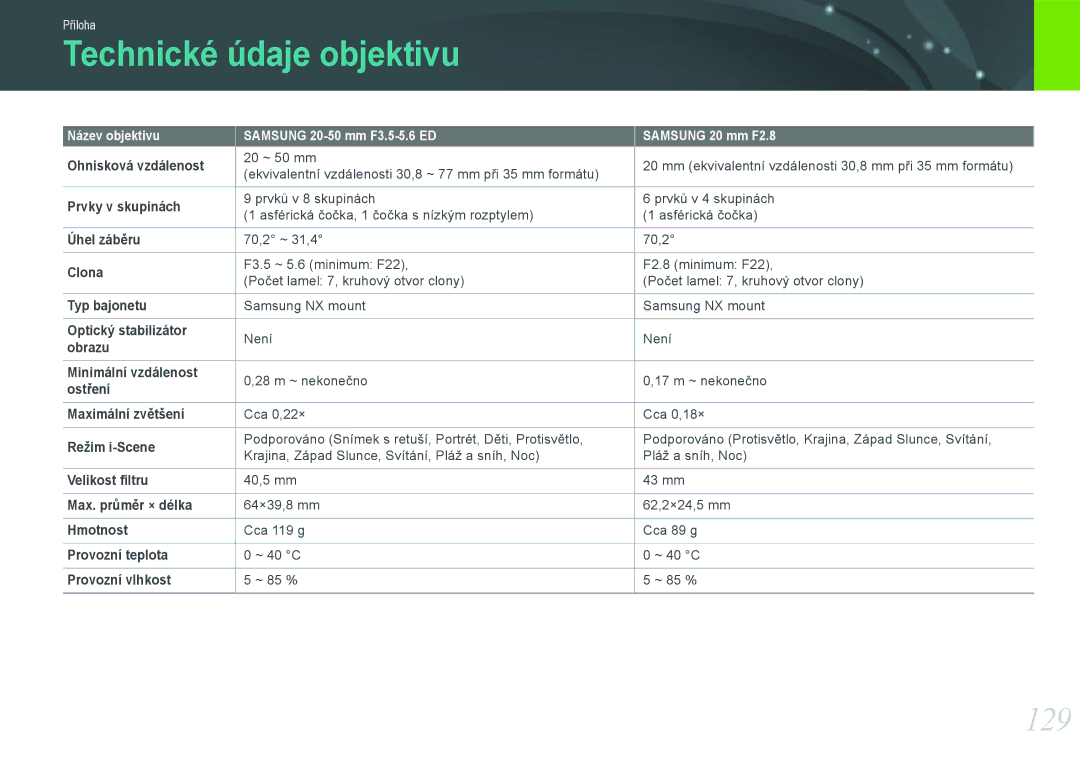 Samsung EV-NX100ZBABCZ manual Technické údaje objektivu, 129 