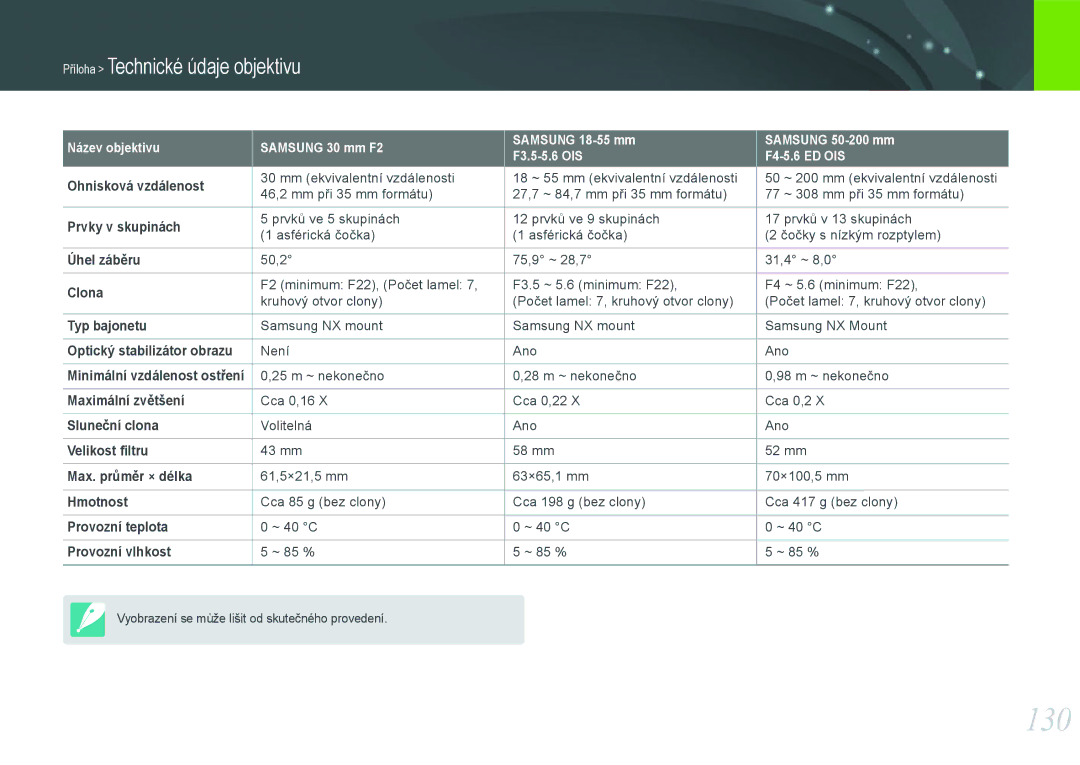 Samsung EV-NX100ZBABCZ manual 130, Optický stabilizátor obrazu, Sluneční clona, Minimální vzdálenost ostření 