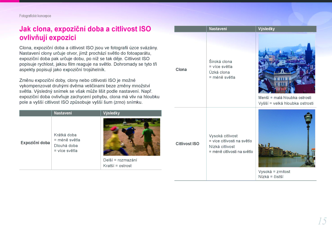 Samsung EV-NX100ZBABCZ manual Jak clona, expoziční doba a citlivost ISO ovlivňují expozici 