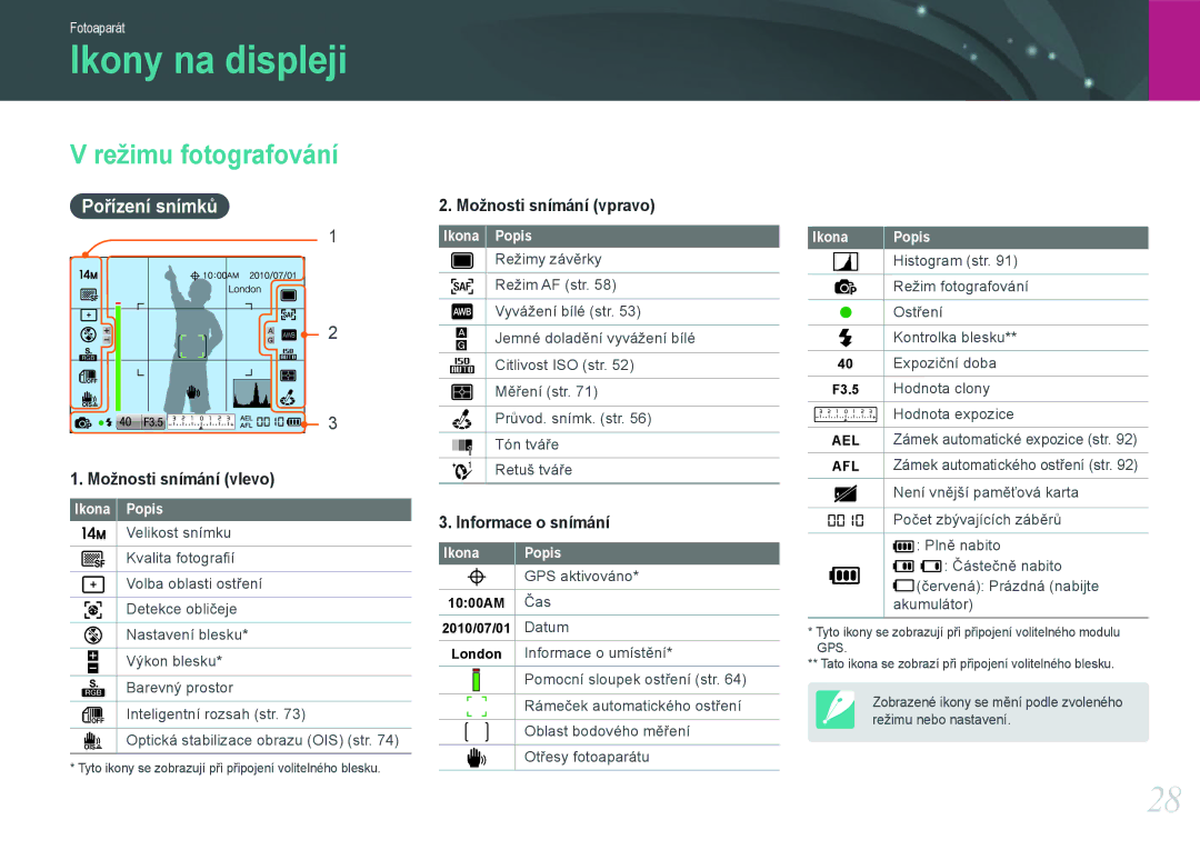 Samsung EV-NX100ZBABCZ manual Ikony na displeji, Režimu fotografování, Pořízení snímků 