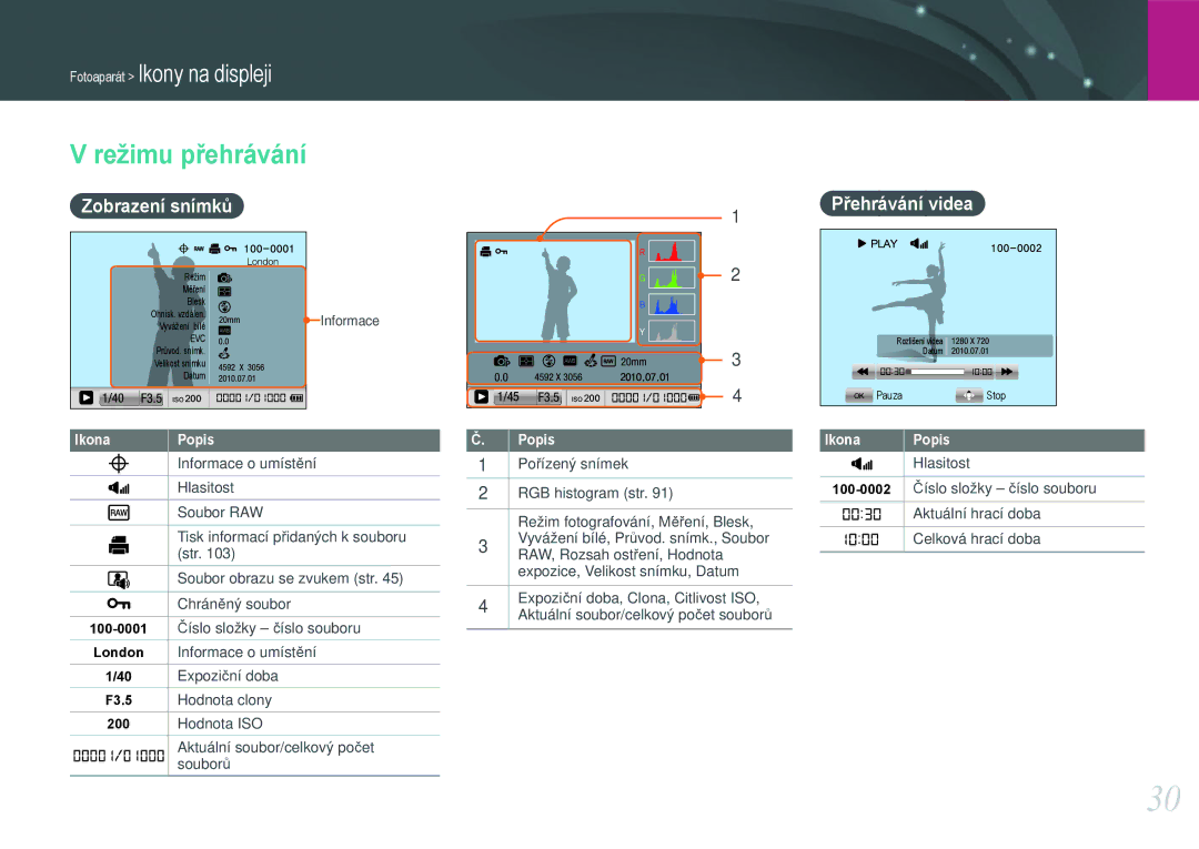 Samsung EV-NX100ZBABCZ manual Režimu přehrávání, Zobrazení snímků Přehrávání videa 