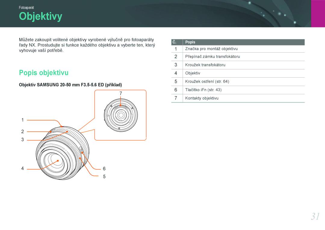 Samsung EV-NX100ZBABCZ manual Objektivy, Popis objektivu 