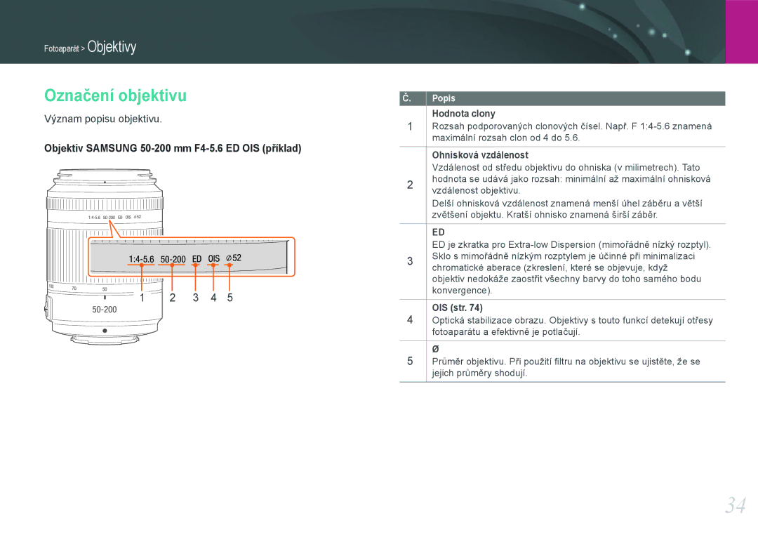 Samsung EV-NX100ZBABCZ manual Označení objektivu, Hodnota clony, Ohnisková vzdálenost, OIS str 