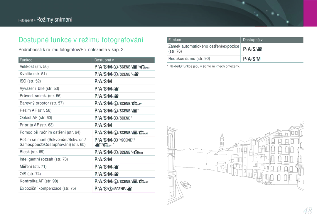 Samsung EV-NX100ZBABCZ manual Dostupné funkce v režimu fotografování 