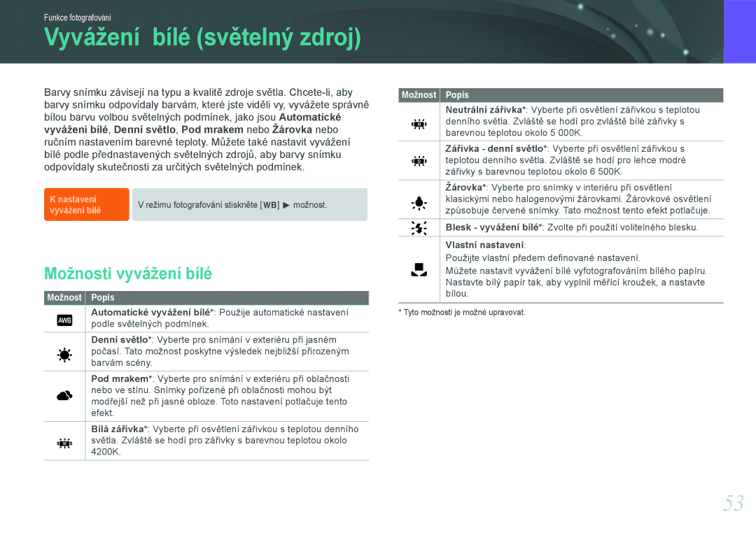 Samsung EV-NX100ZBABCZ manual Vyvážení bílé světelný zdroj, Možnosti vyvážení bílé, Vlastní nastavení 