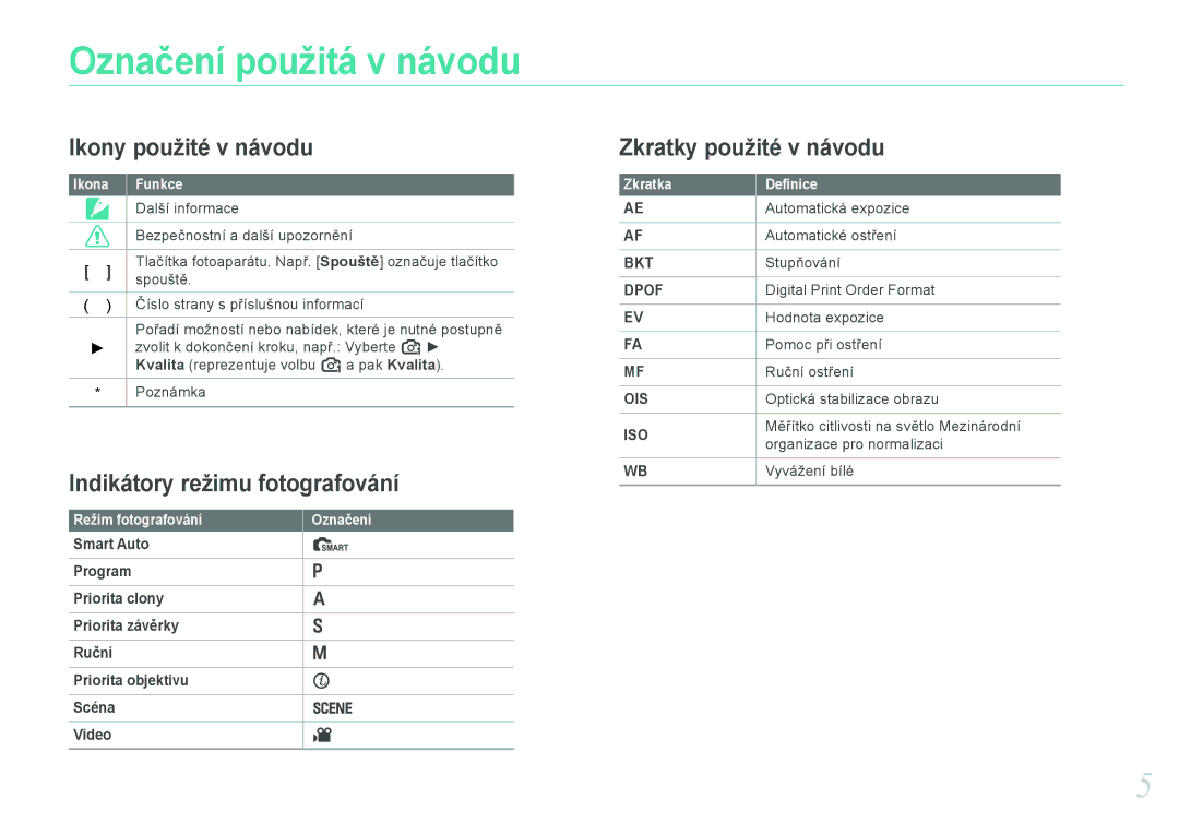 Samsung EV-NX100ZBABCZ manual Označení použitá v návodu 