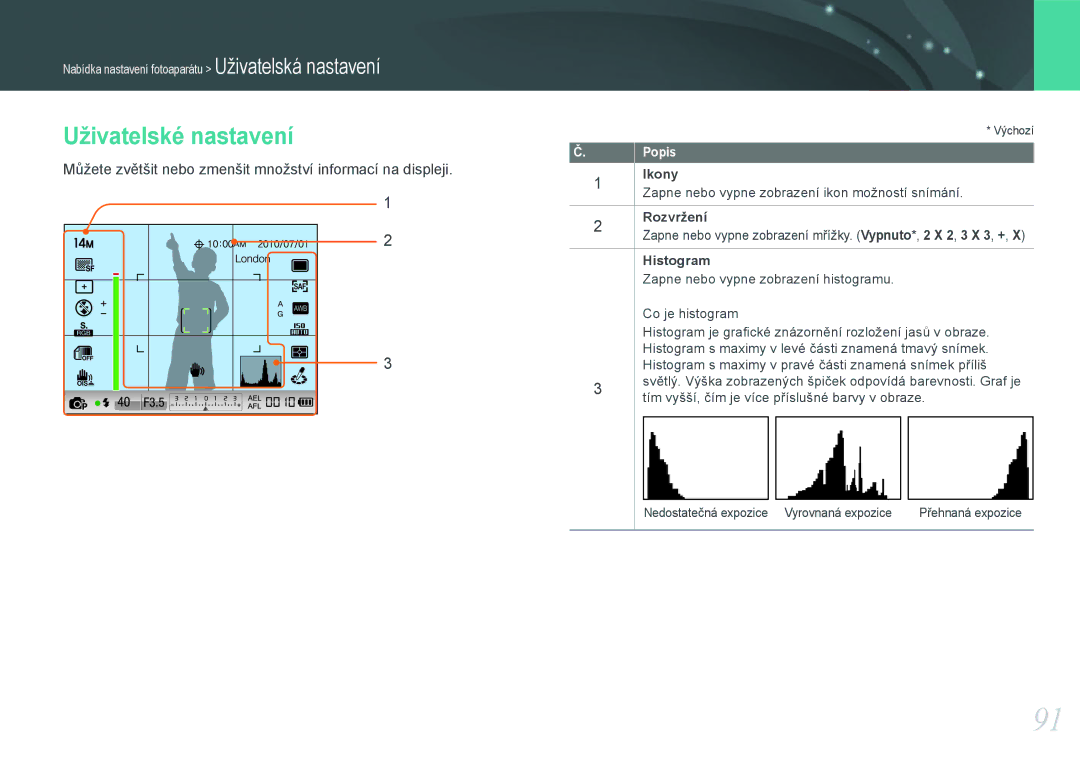 Samsung EV-NX100ZBABCZ manual Uživatelské nastavení, Ikony, Rozvržení, Histogram 