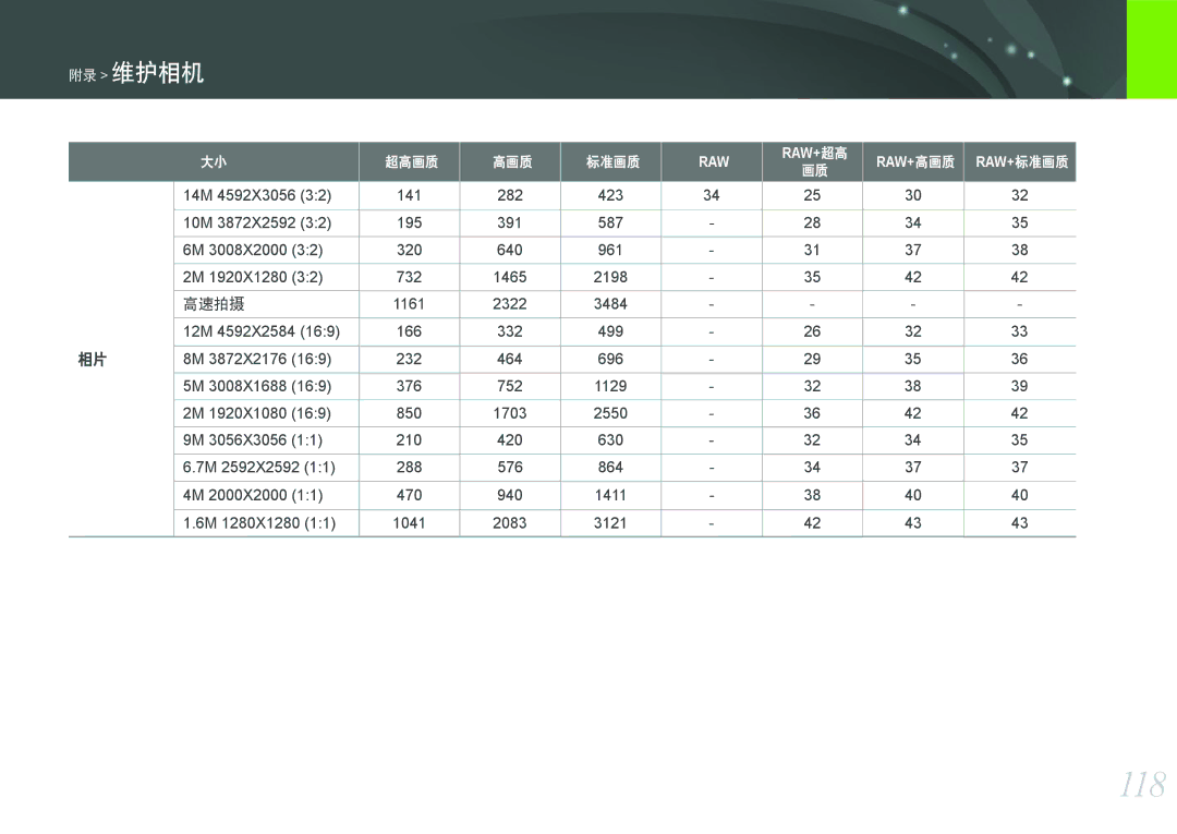 Samsung EV-NX100ZBABHU, EV-NX100ZBABDE, EV-NX100ZBABIT, EV-NX100ZBANIT, EV-NX100ZBAWIT, EV-NX100ZBABCZ manual 118, 高速拍摄 