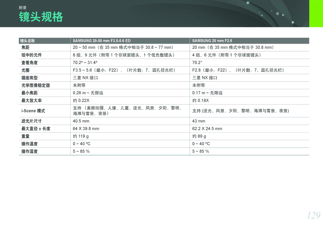 Samsung EV-NX100ZBANIT, EV-NX100ZBABDE, EV-NX100ZBABIT, EV-NX100ZBAWIT, EV-NX100ZBABCZ, EV-NX100ZBABPL manual 镜头规格, 129 