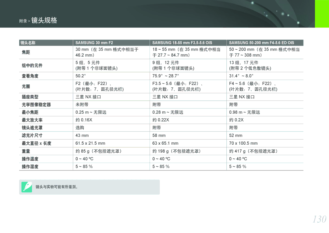 Samsung EV-NX100ZBAWIT, EV-NX100ZBABDE, EV-NX100ZBABIT, EV-NX100ZBANIT, EV-NX100ZBABCZ, EV-NX100ZBABPL, EV-NX100ZBABSE manual 130 