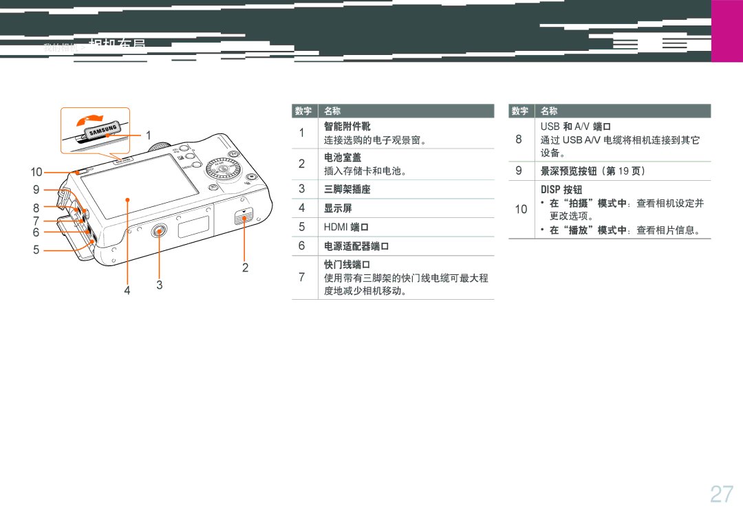 Samsung EV-NX100ZBABCZ, EV-NX100ZBABDE manual 连接选购的电子观景窗。智能附件靴, 插入存储卡和电池。电池室盖, 三脚架插座, 显示屏, 电源适配器端口, 快门线端口, 度地减少相机移动。 