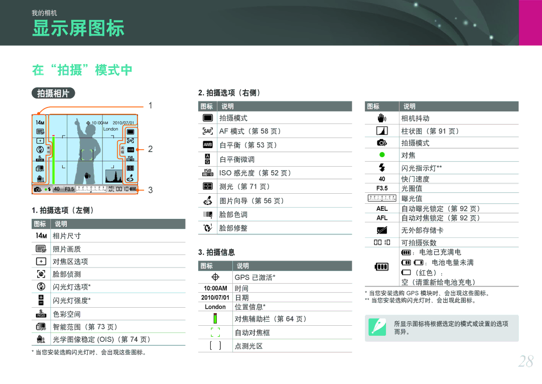 Samsung EV-NX100ZBABPL, EV-NX100ZBABDE, EV-NX100ZBABIT, EV-NX100ZBANIT, EV-NX100ZBAWIT, EV-NX100ZBABCZ 显示屏图标, 在拍摄模式中, 拍摄相片 