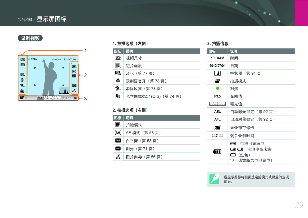 Samsung EV-NX100ZBABSE, EV-NX100ZBABDE 录制视频, 拍摄模式 AF 模式（第 58 页） 白平衡（第 53 页） 测光（第 71 页） 图片向导（第 56 页）, 光圈值, 无外部存储卡, 剩余录制时间 