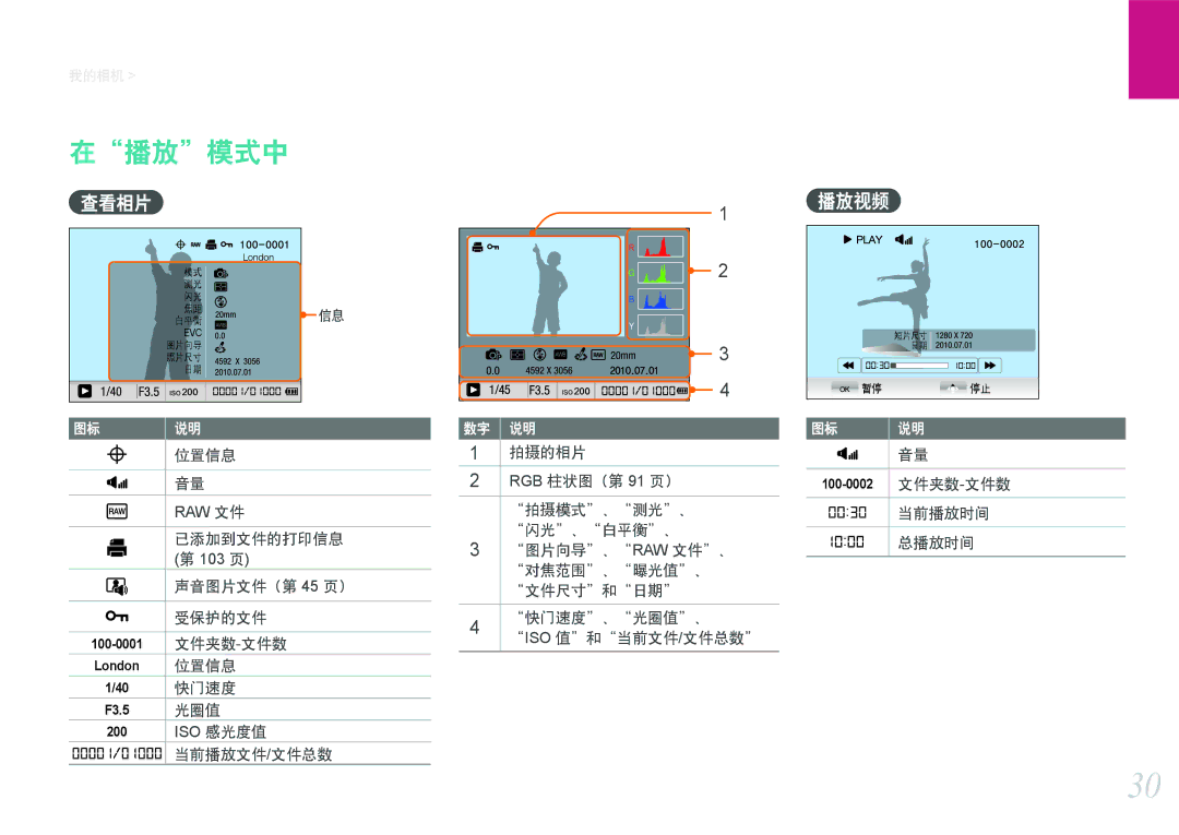 Samsung EV-NX100ZBABHU, EV-NX100ZBABDE, EV-NX100ZBABIT, EV-NX100ZBANIT, EV-NX100ZBAWIT, EV-NX100ZBABCZ manual 在播放模式中, 查看相片, 播放视频 