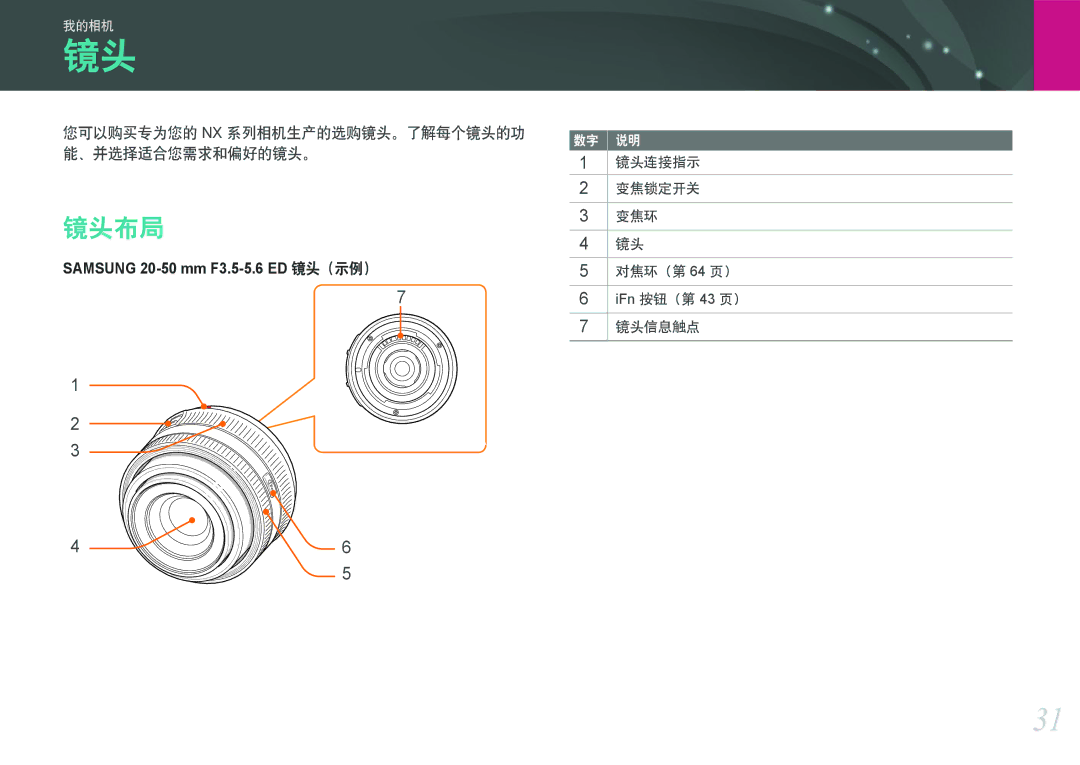 Samsung EV-NX100ZBABDE 镜头布局, 您可以购买专为您的 Nx 系列相机生产的选购镜头。了解每个镜头的功 能、并选择适合您需求和偏好的镜头。, 镜头连接指示 变焦锁定开关 变焦环 对焦环（第 64 页）, 镜头信息触点 