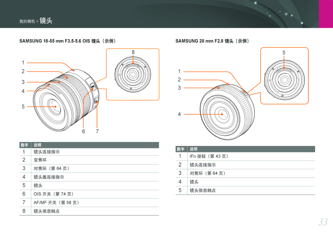 Samsung EV-NX100ZBANIT, EV-NX100ZBABDE, EV-NX100ZBABIT manual 镜头连接指示 变焦环 对焦环（第 64 页） 镜头盖连接指示, 镜头连接指示 对焦环（第 64 页） 镜头信息触点 