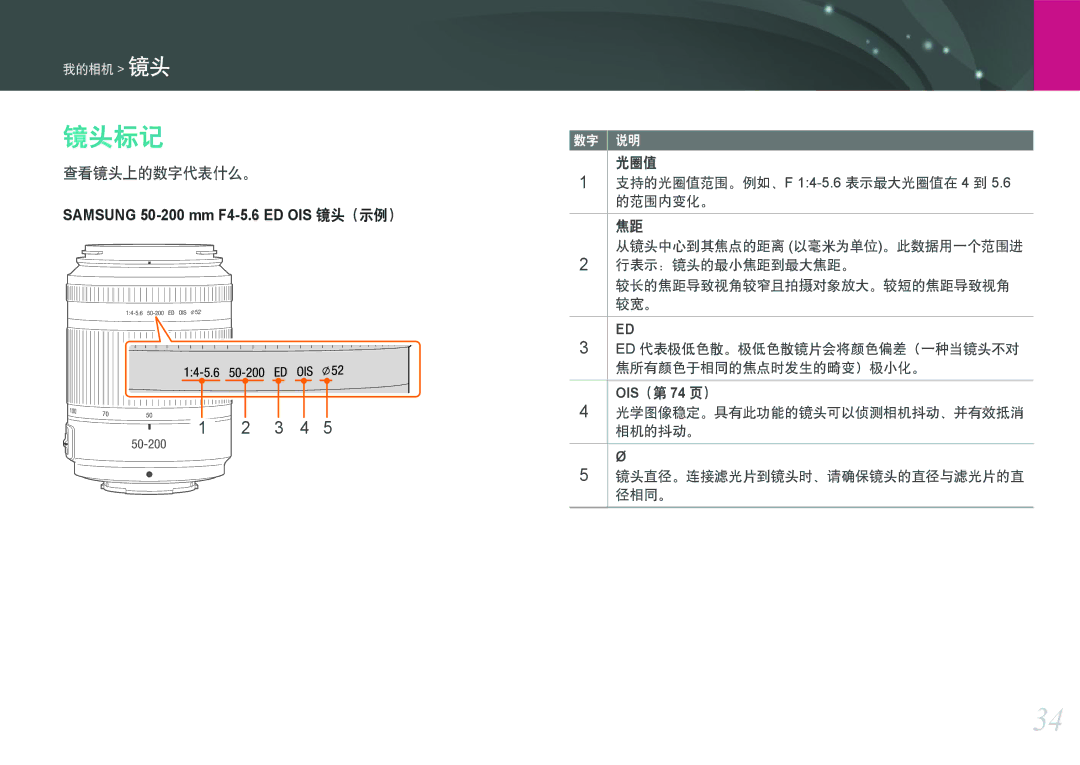 Samsung EV-NX100ZBAWIT, EV-NX100ZBABDE, EV-NX100ZBABIT, EV-NX100ZBANIT, EV-NX100ZBABCZ, EV-NX100ZBABPL 镜头标记, 查看镜头上的数字代表什么。 