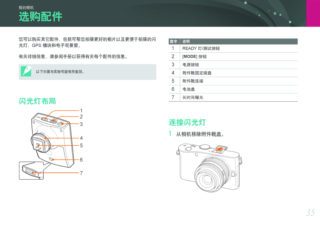 Samsung EV-NX100ZBABCZ, EV-NX100ZBABDE, EV-NX100ZBABIT, EV-NX100ZBANIT manual 选购配件, 闪光灯布局, 连接闪光灯, 有关详细信息、请参阅手册以获得有关每个配件的信息。 