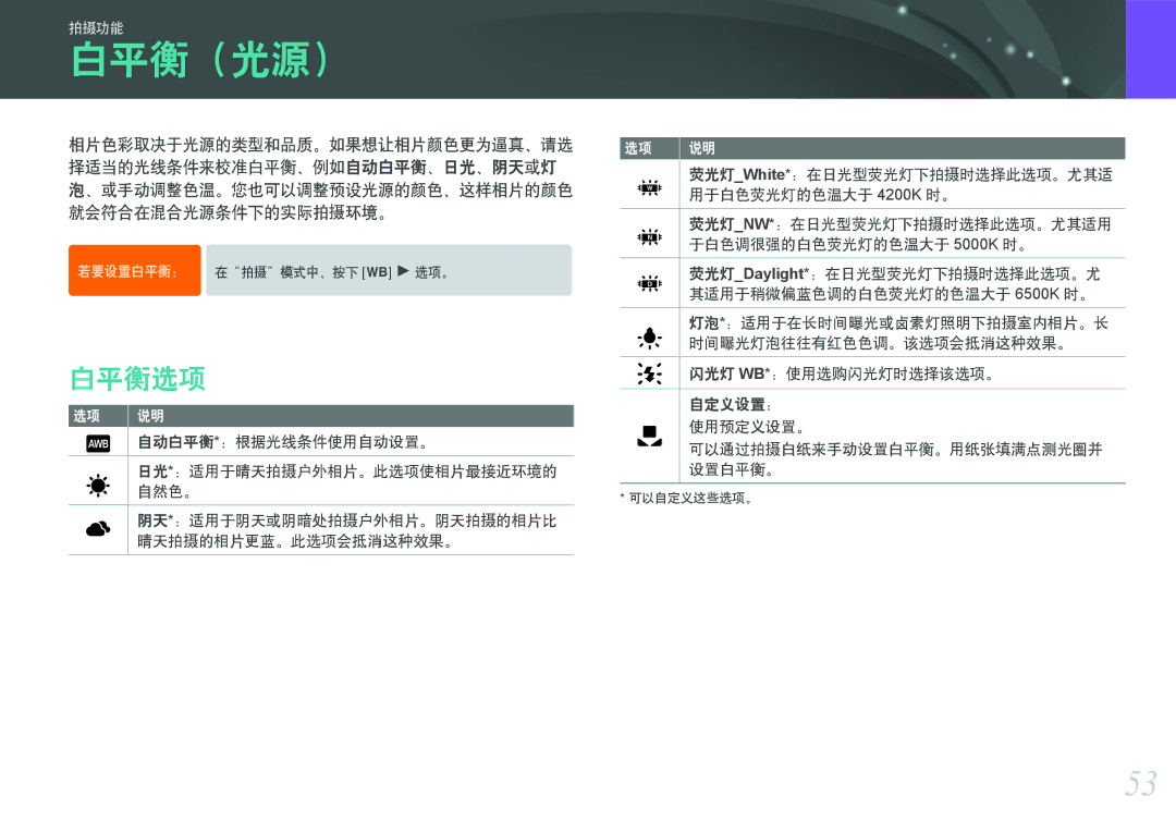 Samsung EV-NX100ZBABSE, EV-NX100ZBABDE, EV-NX100ZBABIT, EV-NX100ZBANIT, EV-NX100ZBAWIT, EV-NX100ZBABCZ manual 白平衡（光源）, 白平衡选项 