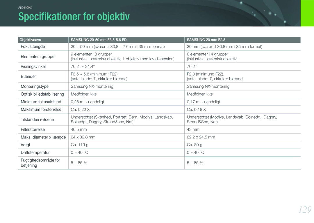 Samsung EV-NX100ZBABSE, EV-NX100ZBABDE, EV-NX100ZBAWDK, EV-NX100ZBABDK, EV-NX100ZBAWSE manual Speciﬁkationer for objektiv, 129 